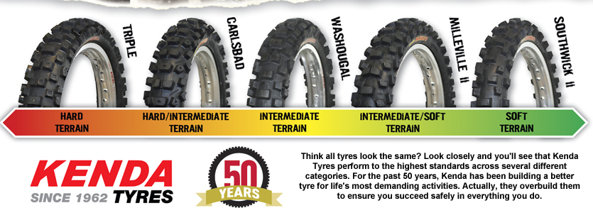 kenda mx tires