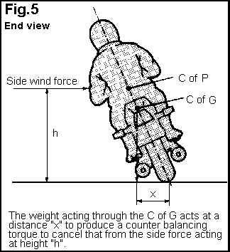 Cycle Therapy NYC #5
