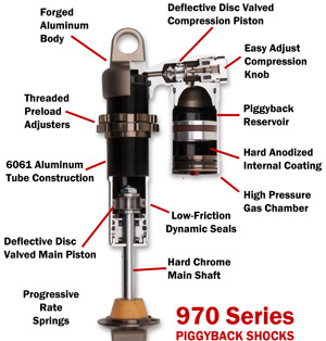 Articles of Cycle Therapy NYC #3