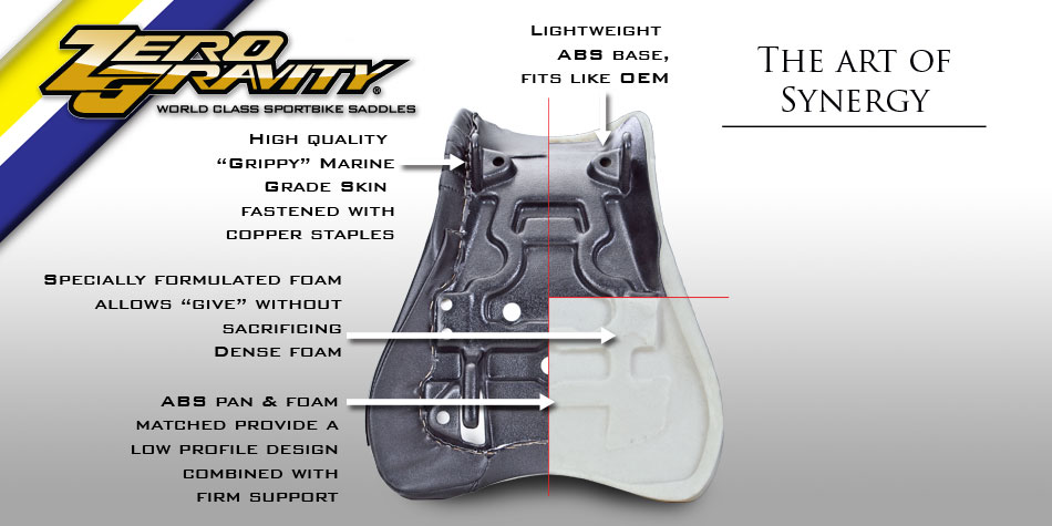 Articles of Cycle Therapy NYC #1